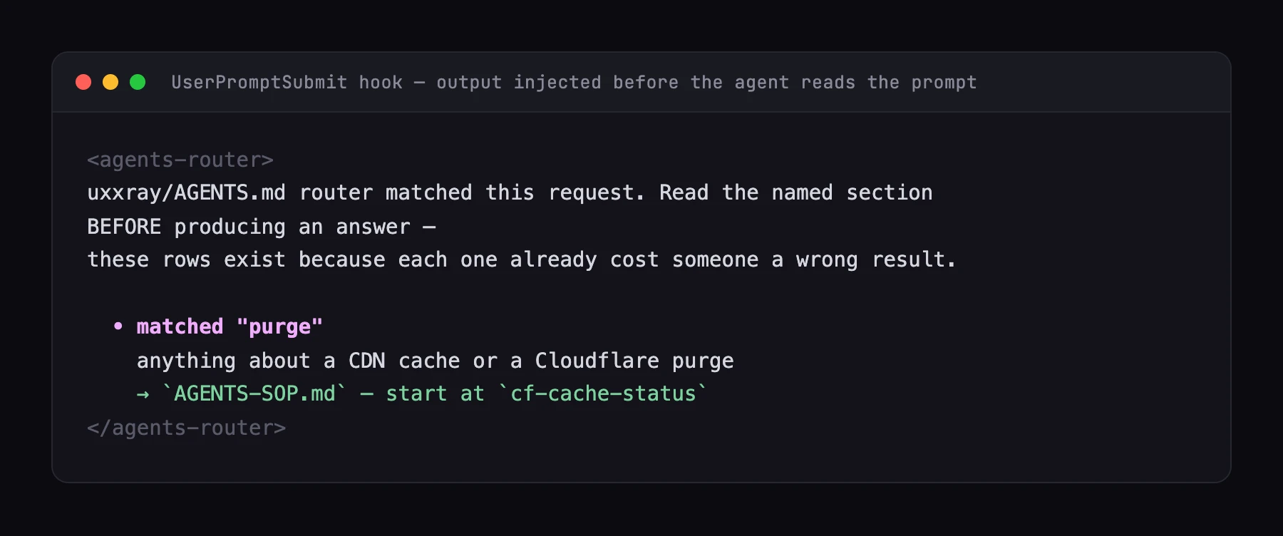 The router matching the word purge and printing a pointer to the cf-cache-status section of AGENTS-SOP.md, before the agent has read the prompt